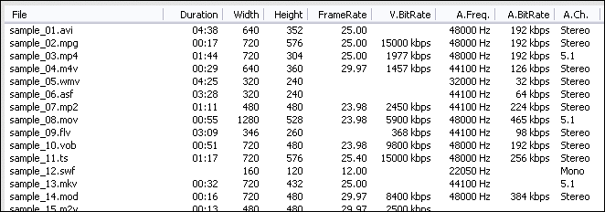 M2TS File Information